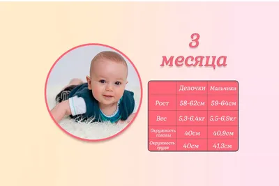 Ребенку три месяца. 3 месяца милой детской портрет Число 3 Стоковое  Изображение - изображение насчитывающей младенец, семья: 157320927