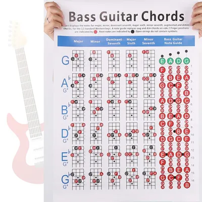 Уроки игры на гитаре для начинающих (урок2)учимся ставить аккорды на  примере Пачка сигарет - YouTube
