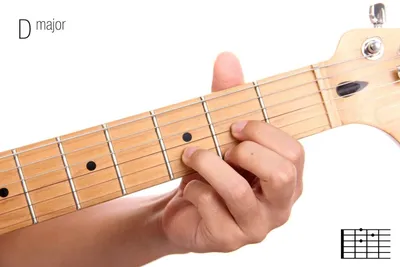 Как играть базовые аккорды на гитаре | Пикабу