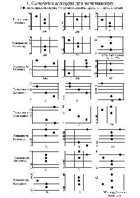 Аккорды для гитары, базовая музыка, обучение, музыкальная схема, настенное  искусство, Картина на холсте, Постер, печать, гостиная, домашний декор |  AliExpress