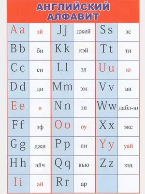ЗАЙЧИКОВА Обучающий плакат Английский алфавит с транскрипцией в школу