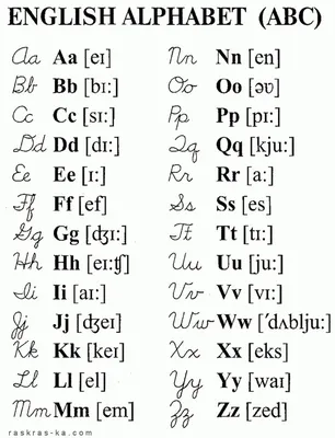Английский алфавит с транскрипцией. Наглядное пособие для начальной школы.  | Купить школьный учебник в книжном интер… | Алфавит, Английский алфавит,  Английский язык