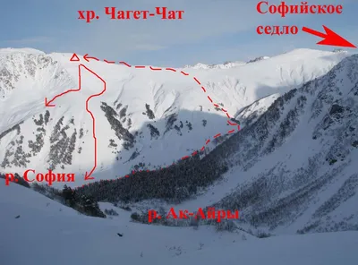 Горнолыжный курорт Архыз: почему туда не стоит ехать, отзывы читателя