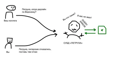 Система управления обучением › онлайн курсы - Базы данных