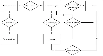 База данных MySQL: причины ее популярности