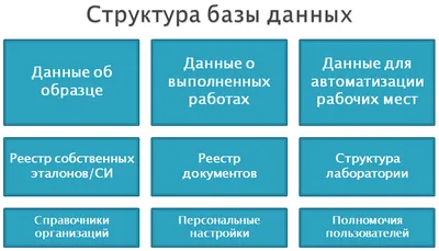 11 типов современных баз данных: краткие описания, схемы и примеры БД