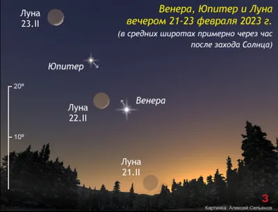 22 и 23 февраля на закате: «Юпитер, Луна и Венера будут сиять на фоне  вечерней