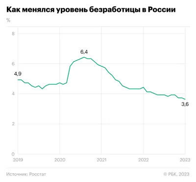 Безработица в Казахстане: проблема становится острее - Ekonomist.kz