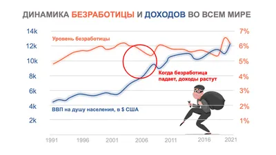 Уровень безработицы в мире (ИНФОГРАФИКА)