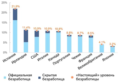 Безработица в России в ноябре снизилась до нового исторического минимума -  РИА Новости, 28.12.2022
