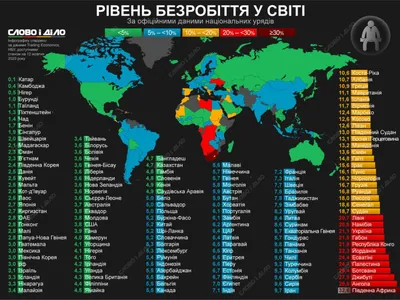 Безработица - это... Простыми словами, кратко | Не вопрос! | Дзен