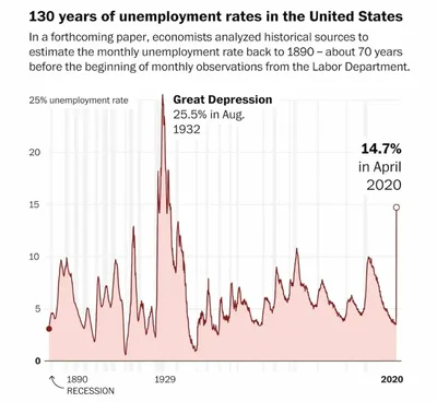 Безработица — стоковые фотографии и другие картинки Безработица -  Безработица, Финансы, Занятость и труд - iStock