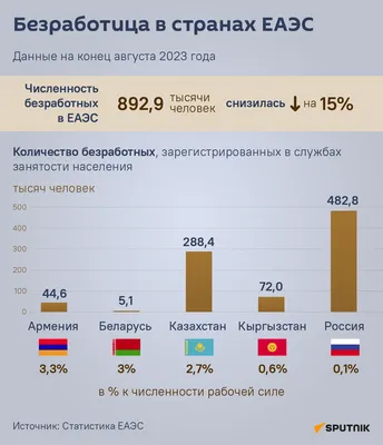 Почему безработица неизбежна? | Пикабу