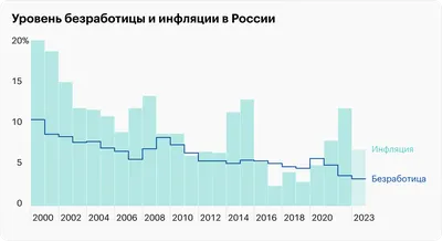 Безработица в Украине и Европе до и после ЕС | РИА Новости Украина