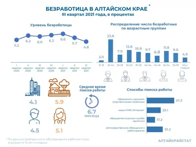 Безработица незначительно снизилась; беженцы понемногу трудоустраиваются /  Статья