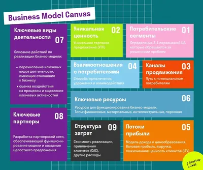 Примеры бизнес планов для заключения социального контракта в соцзащите  самозанятыми и ИП. Скачать бесплатно готовый образец с расчётами