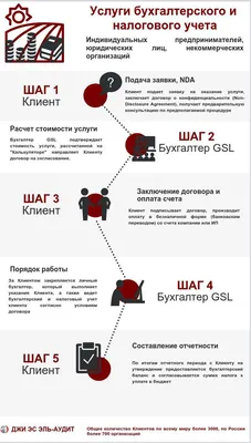 Купить 1С Бухгалтерия 8 Базовая версия на официальном сайте | Цена в России  1 600 руб, электронная и коробочная поставка