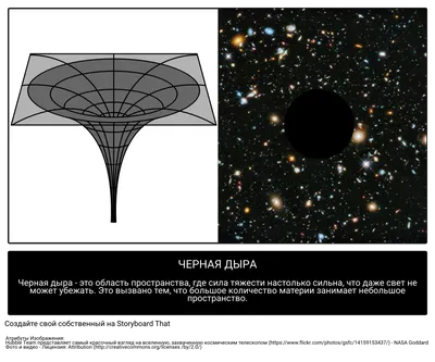 Что Такое Черная Дыра? | Иллюстрированное Руководство по Астрономии