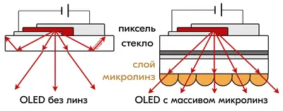 Способы проверки экрана и методы устранения битых пикселей на мониторе