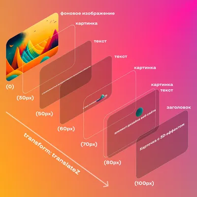 Все эффекты css3 при наведении на картинку