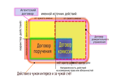 Бланк трудового договора: скачать актуальный шаблон и образец документа о  найме на работу