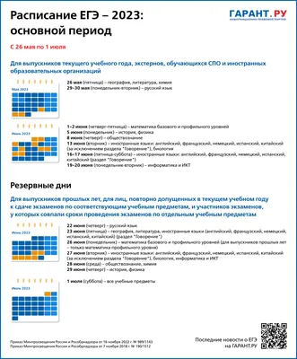Только один участник ЕГЭ в России сдал все экзамены на 100 баллов — РБК
