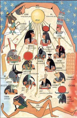 Знакомство с пантеоном египетских Богов (Иси До Ра) / Стихи.ру