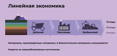 Как развивается экономика Беларуси: итоги января – октября