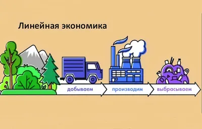 В нацпрограмму «Цифровая экономика» включены три федеральных проекта ::  Министерство цифрового развития, связи и массовых коммуникаций Российской  Федерации