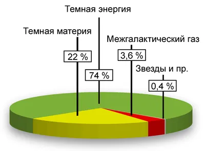 Вселенная космический эфир энергия …» — создано в Шедевруме