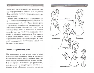 Развитие эмбриона по дням после ЭКО: стадии развития после переноса, рост,  таблицы норм