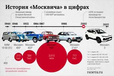 Настольная игра Эволюция / Evolution купить по низкой цене в Киеве,  Харькове, Днепре, Одессе, Львове, Запорожье, Украине | интернет магазин  Игромаг Igromag