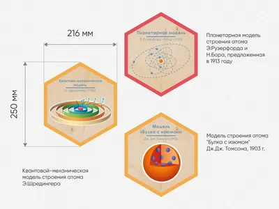 Физика и программирование» — Яндекс Кью