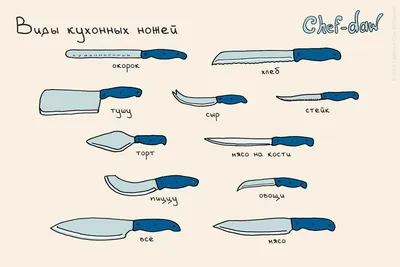 Строение и разновидности шкуросъемных ножей
