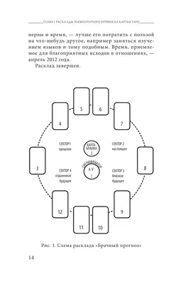Рисунки карты для гадания (49 фото) » Картинки, раскраски и трафареты для  всех - Klev.CLUB