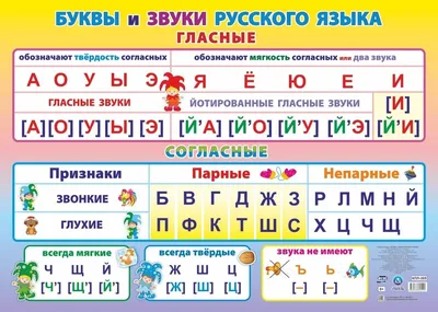 Учебный плакат \"Буквы и звуки русского языка. Гласные и согласные\", А2 -  купить демонстрационные материалы для школы в интернет-магазинах, цены на  Мегамаркет |