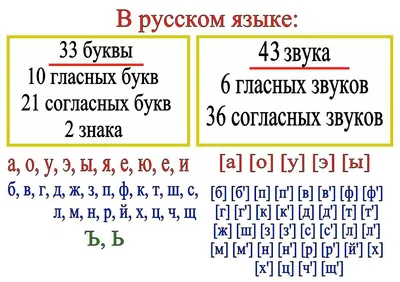 Самые шокирующие буквы русского алфавита