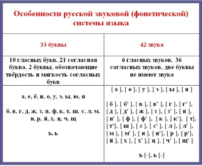 Гласные звуки и буквы русского языка. Игровая тетрадь 1. Ланина Т.И.»:  купить в книжном магазине «День». Телефон +7 (499) 350-17-79