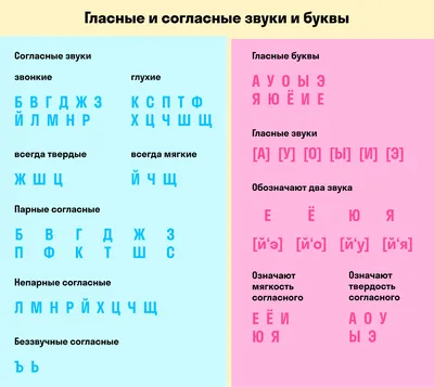 Письменные буквы алфавита - Скачать шаблон | Раннее развитие