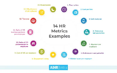 Human Resources (HR): Roles and Responsibilities