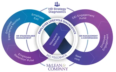 Human Resources (HR) Meaning and Responsibilities