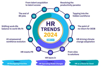 Top 15 HR Consulting Firms