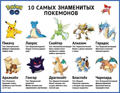Список Покемонов С Картинками На Русском – Telegraph