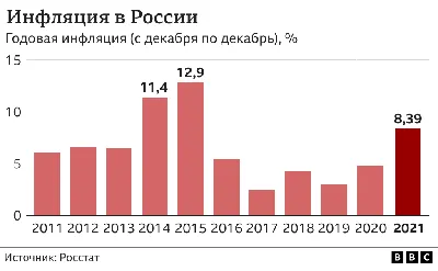 Ценный вопрос. Эксперт рассказал, какой будет инфляция в 2024 году |  Экономика | Деньги | Аргументы и Факты