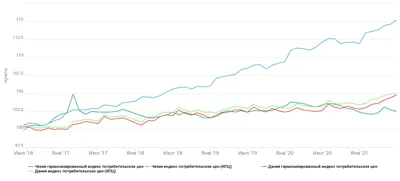 Инфляция стала вызовом для мировых центробанков - новости Kapital.kz