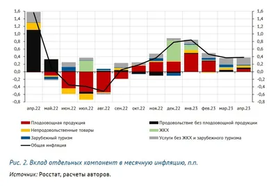 Инфляция и гиперинфляция: как защититься? - Экспобанк