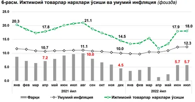Инфляция в России по итогам года оказалась максимальной за пять лет - BBC  News Русская служба