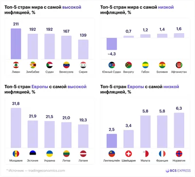 Россия заняла 50-е место в мире по уровню инфляции - РИА Новости, 09.04.2023