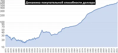 Годовая инфляция 2022-2024 - прогноз Банка России
