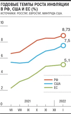 Кризис роста: как менялась инфляция в Казахстане. Инфографика | LS